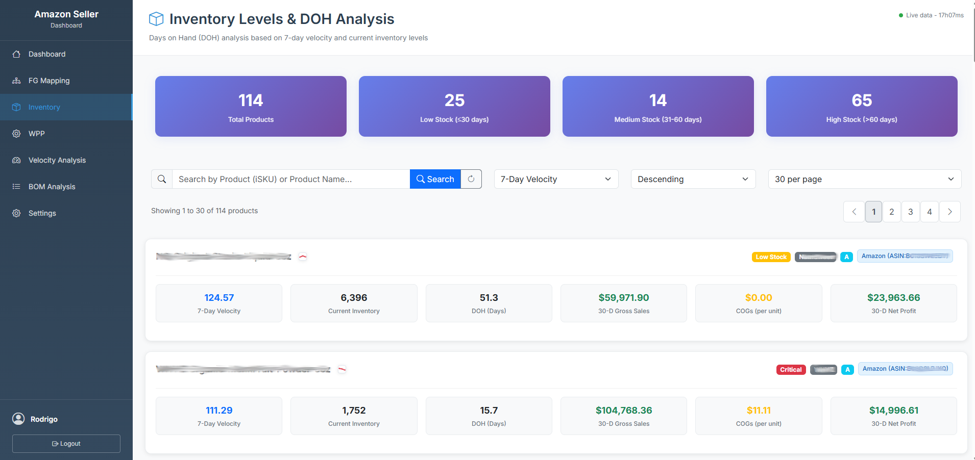 AZO Dashboard - Sales Analytics